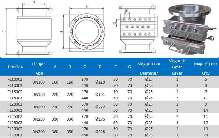 Chute Magnetic Separator for Powder Material