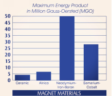 Magnetic Separators1272.png